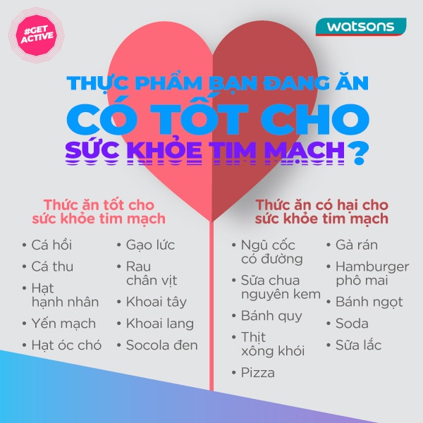 sức khỏe tim mạch