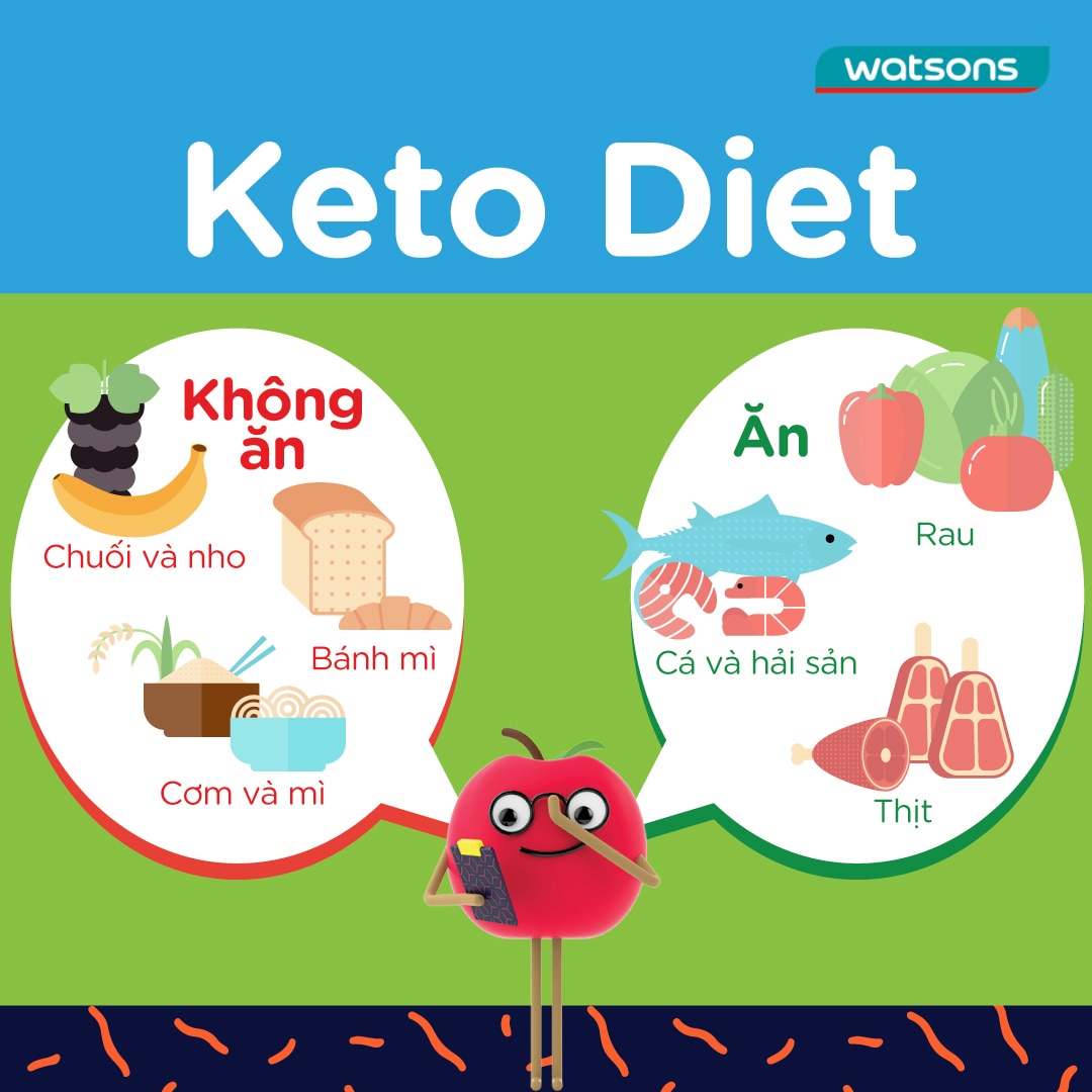 Thực phẩm phù hợp cho chế độ ăn Keto