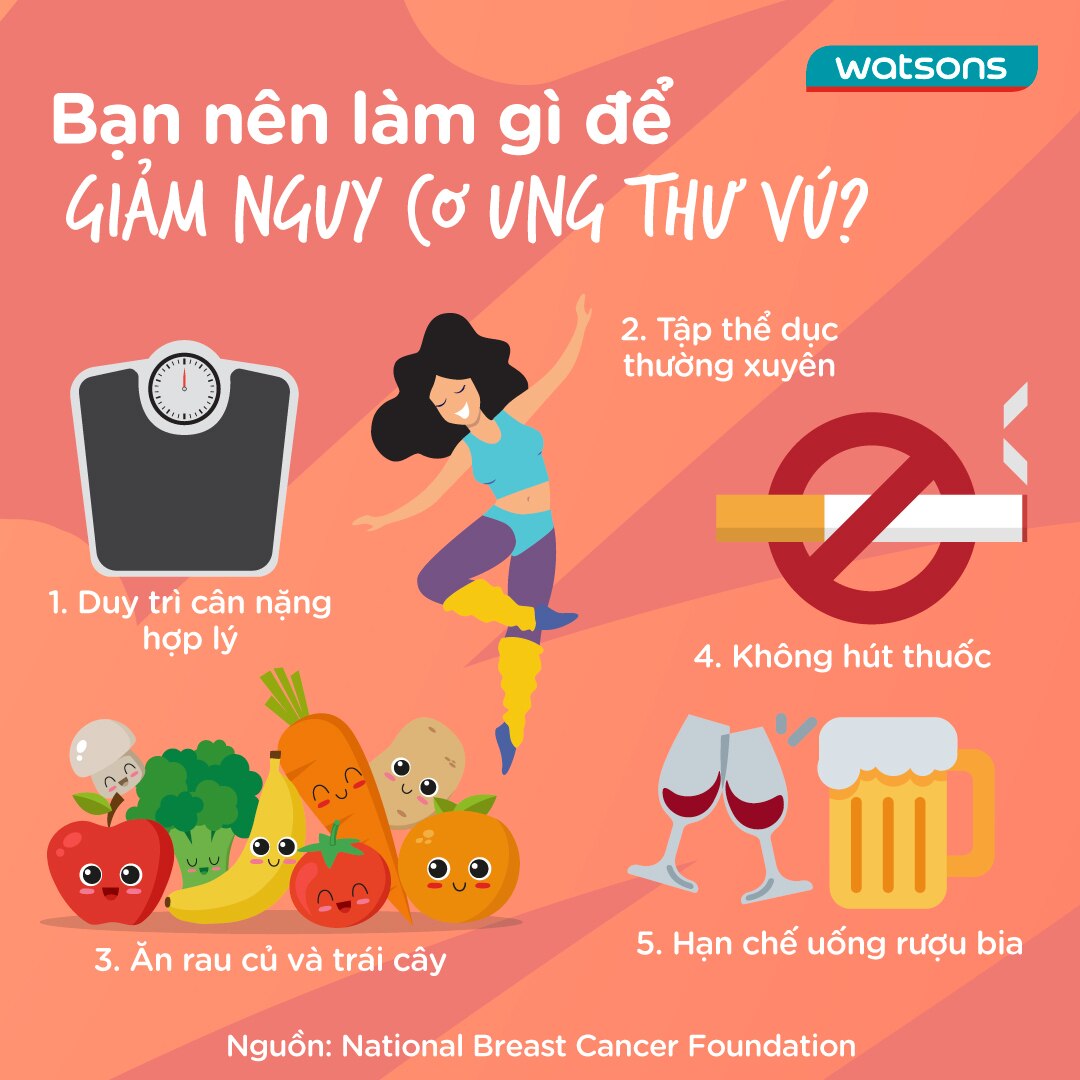 Làm gì để giảm thiểu nguy cơ ung thư vú? 