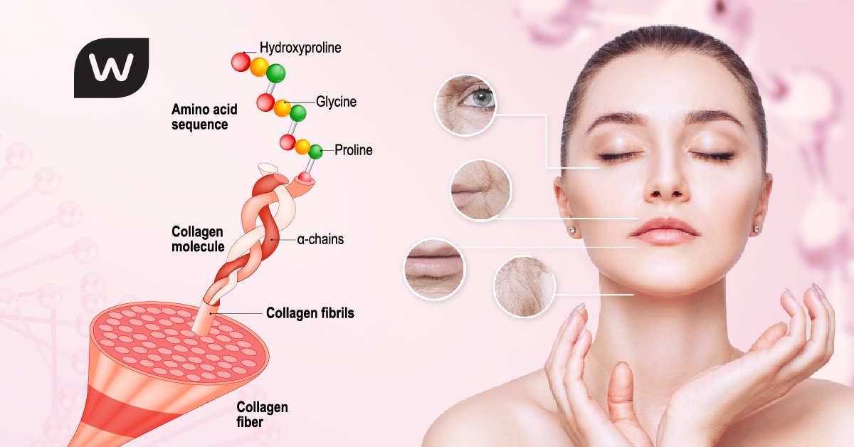 Cách bổ sung collagen hiệu quả