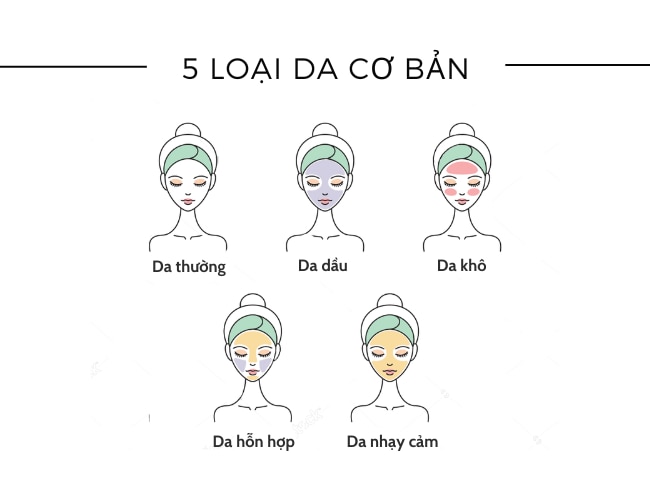 Cách cách xác định loại da mặt đơn giản và chính xác