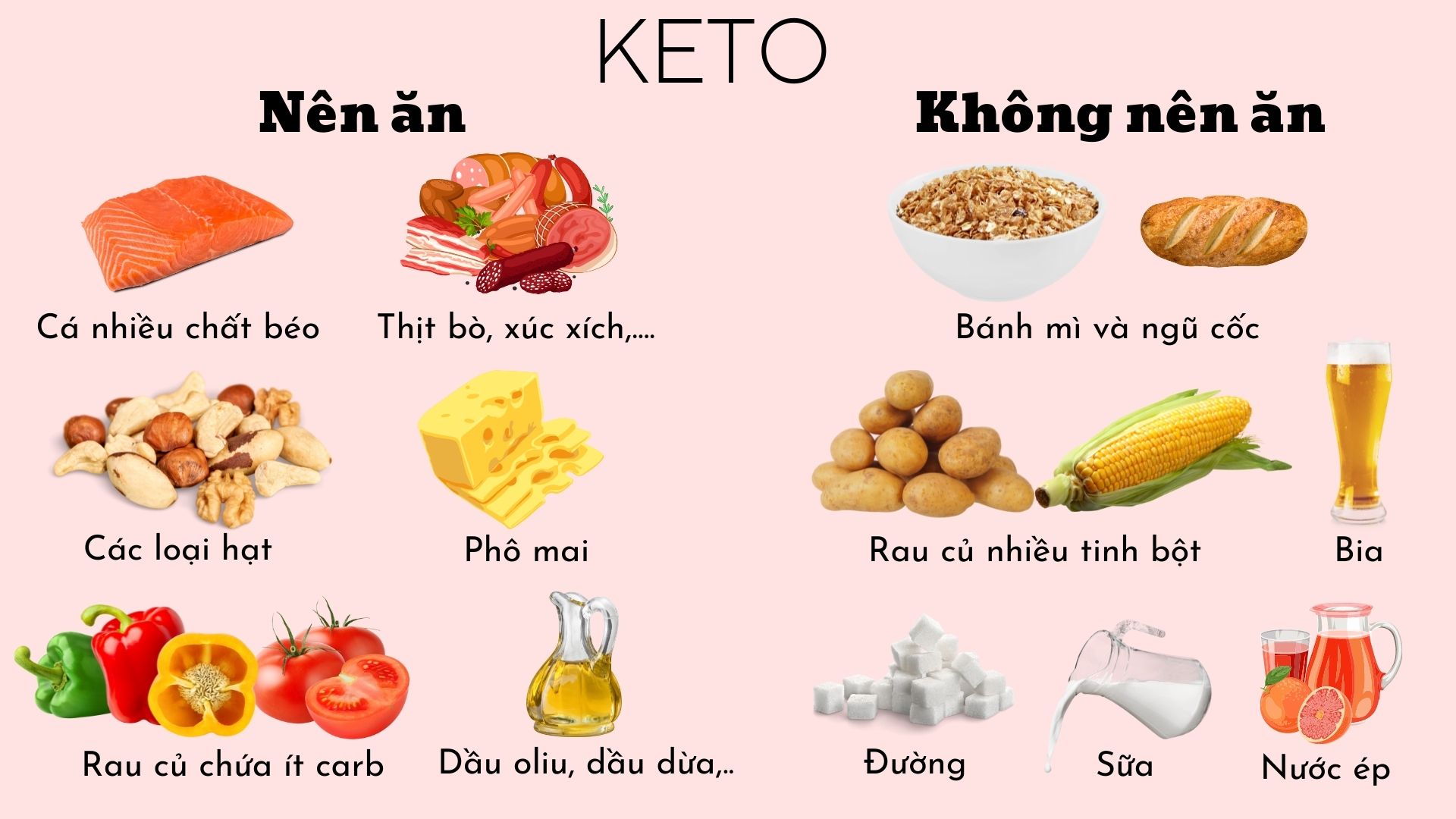 Thực phẩm nên ăn và tránh trong chế độ Keto