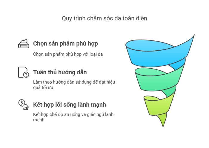  Lời Khuyên Khi Chọn Sản Phẩm “Fresh Start”