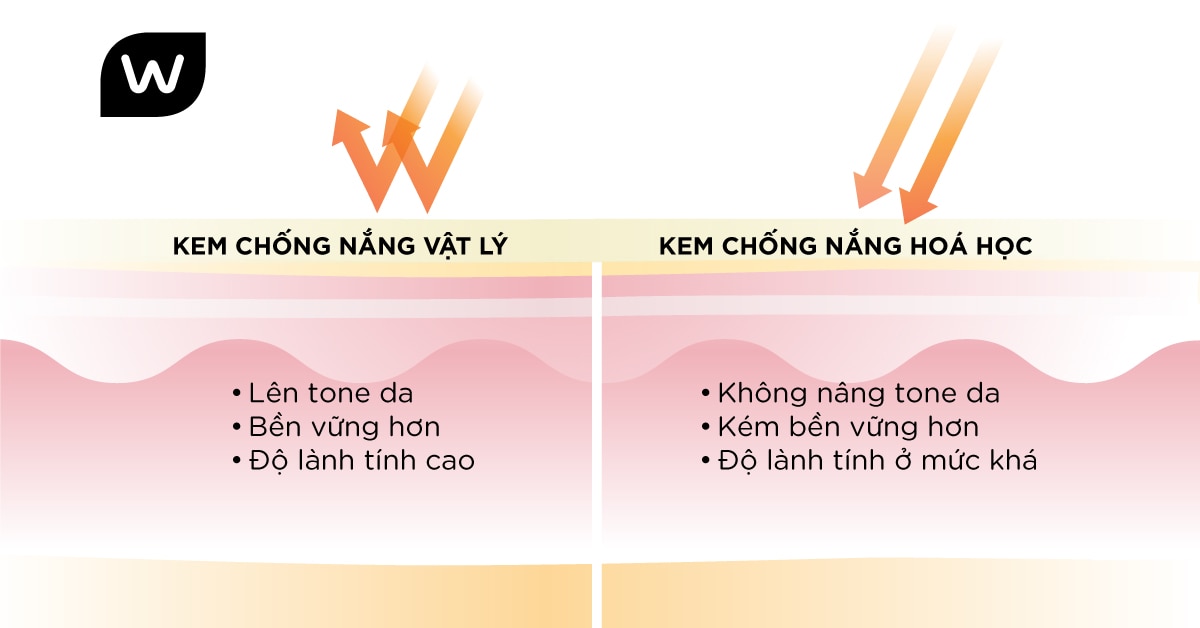 Lợi Ích của Kem Chống Nắng Body