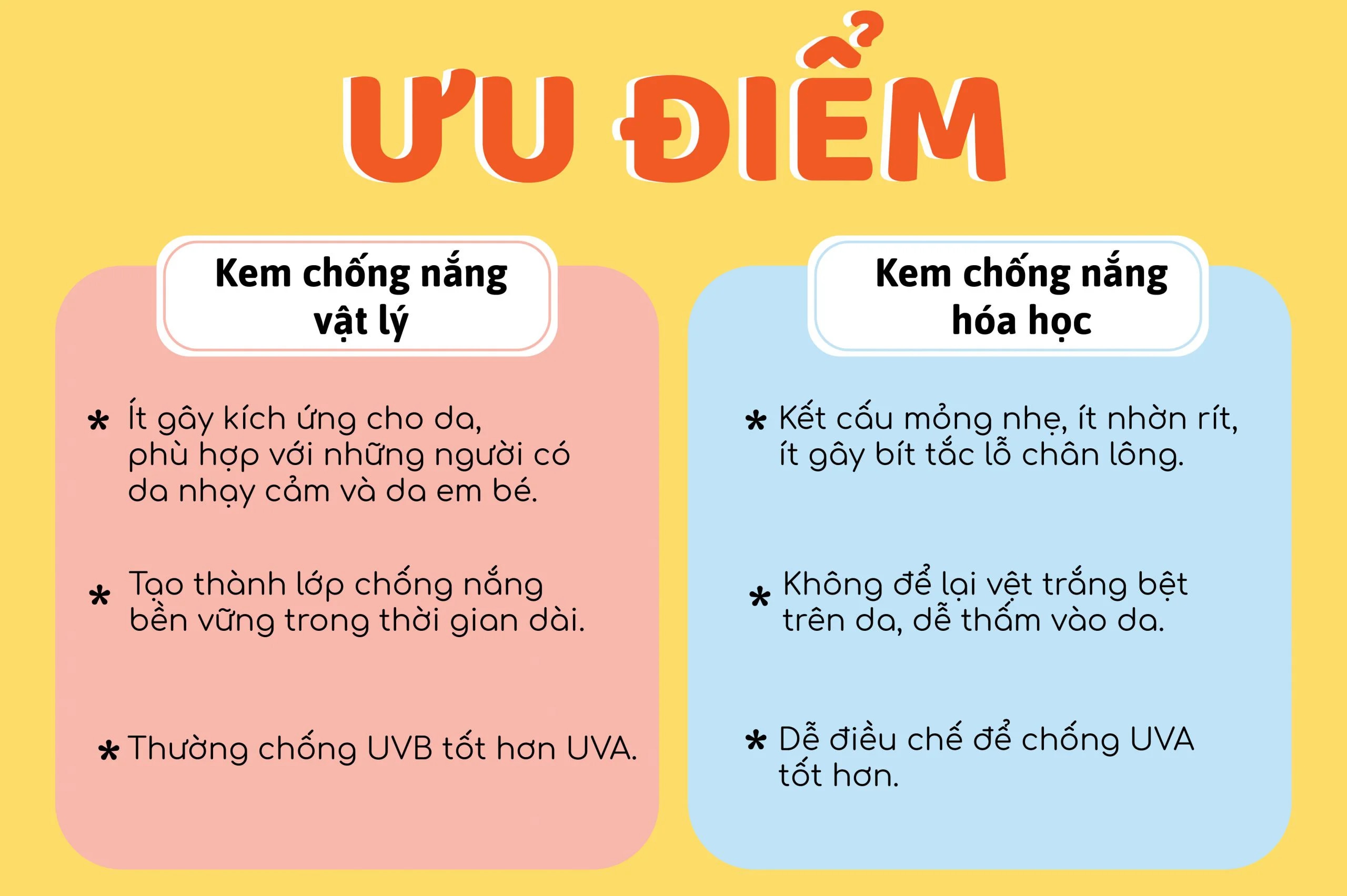 Các loại kem chống nắng phổ biến