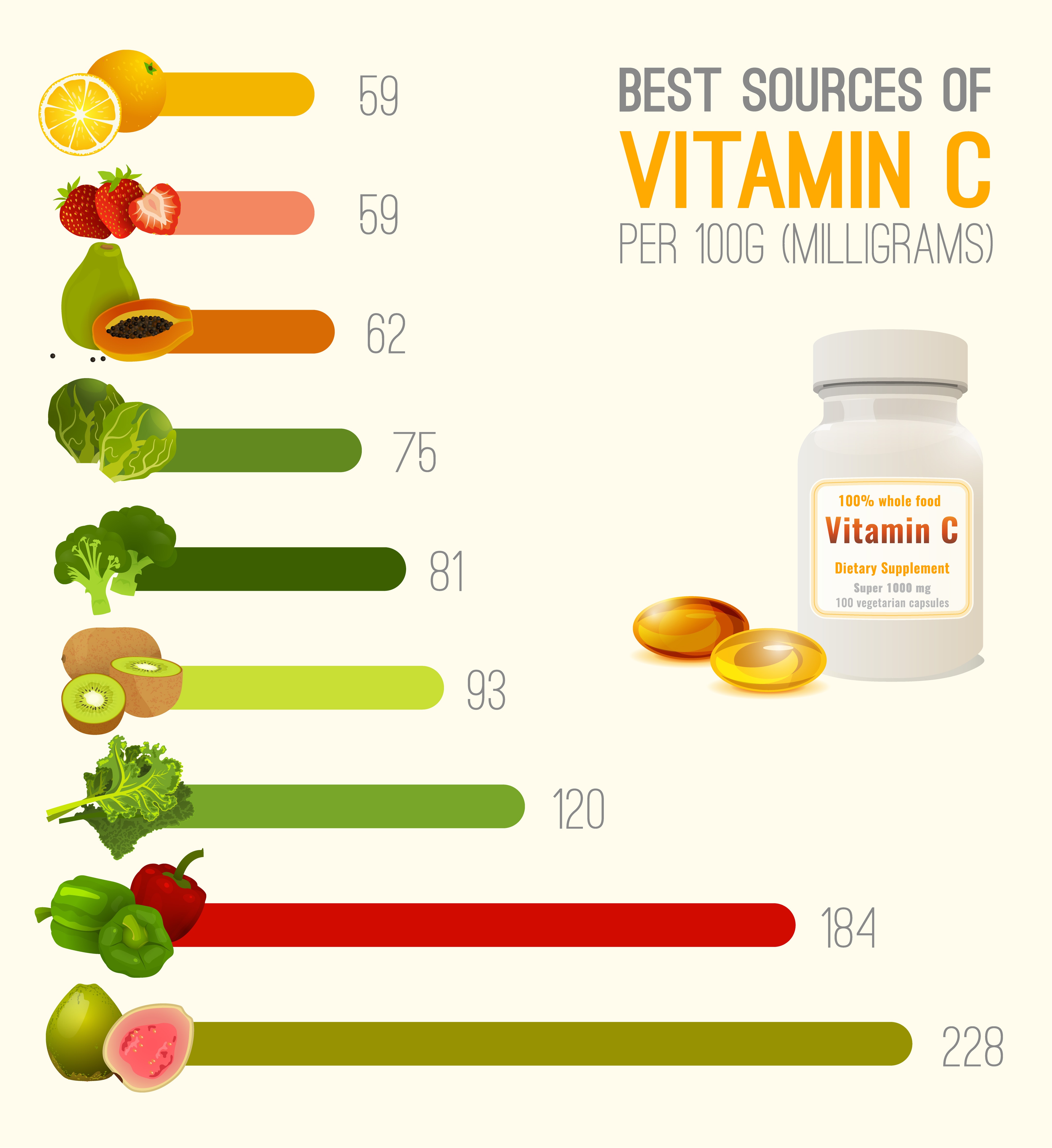 vitamin C tăng cường hệ miễn dịch