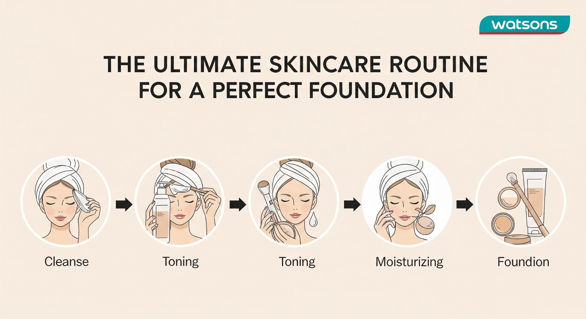 Chu Trình Dưỡng Da Tối Ưu Cho Lớp Nền Hoàn Hảo